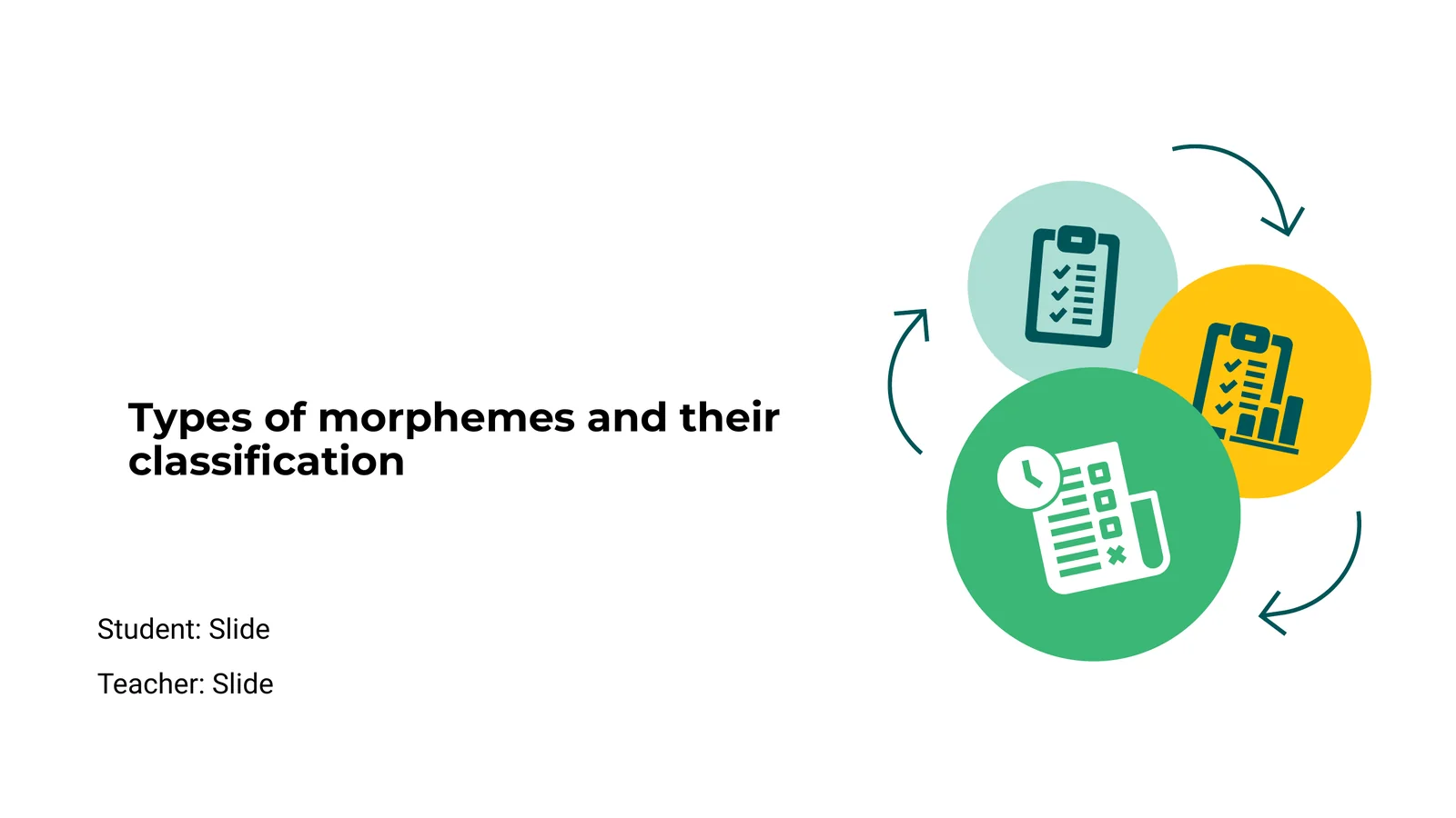 Morpheme Types and Classification