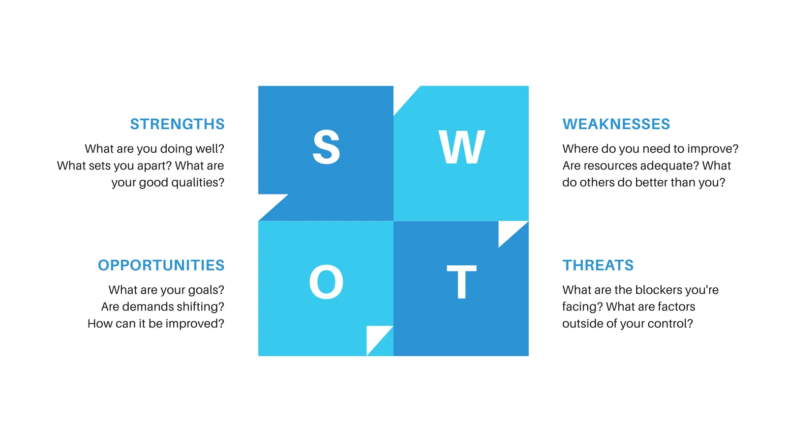 OWT Analysis