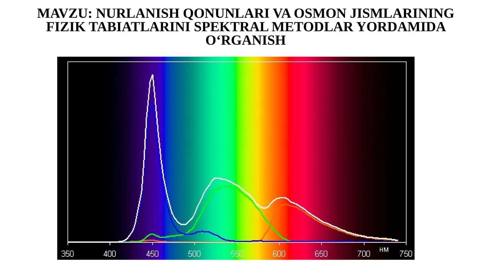 NURLANISH QONUNLARI VA OSMON JISMLARINING FIZIK TABIATLARINI SPEKTRAL METODLAR YORDAMIDA O‘RGANISH