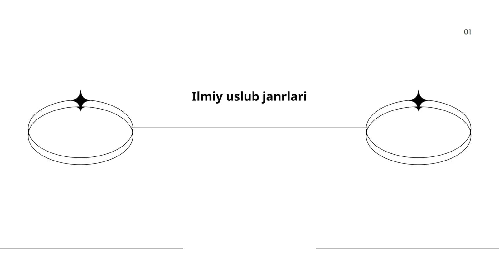Ilmiy uslub janrlari