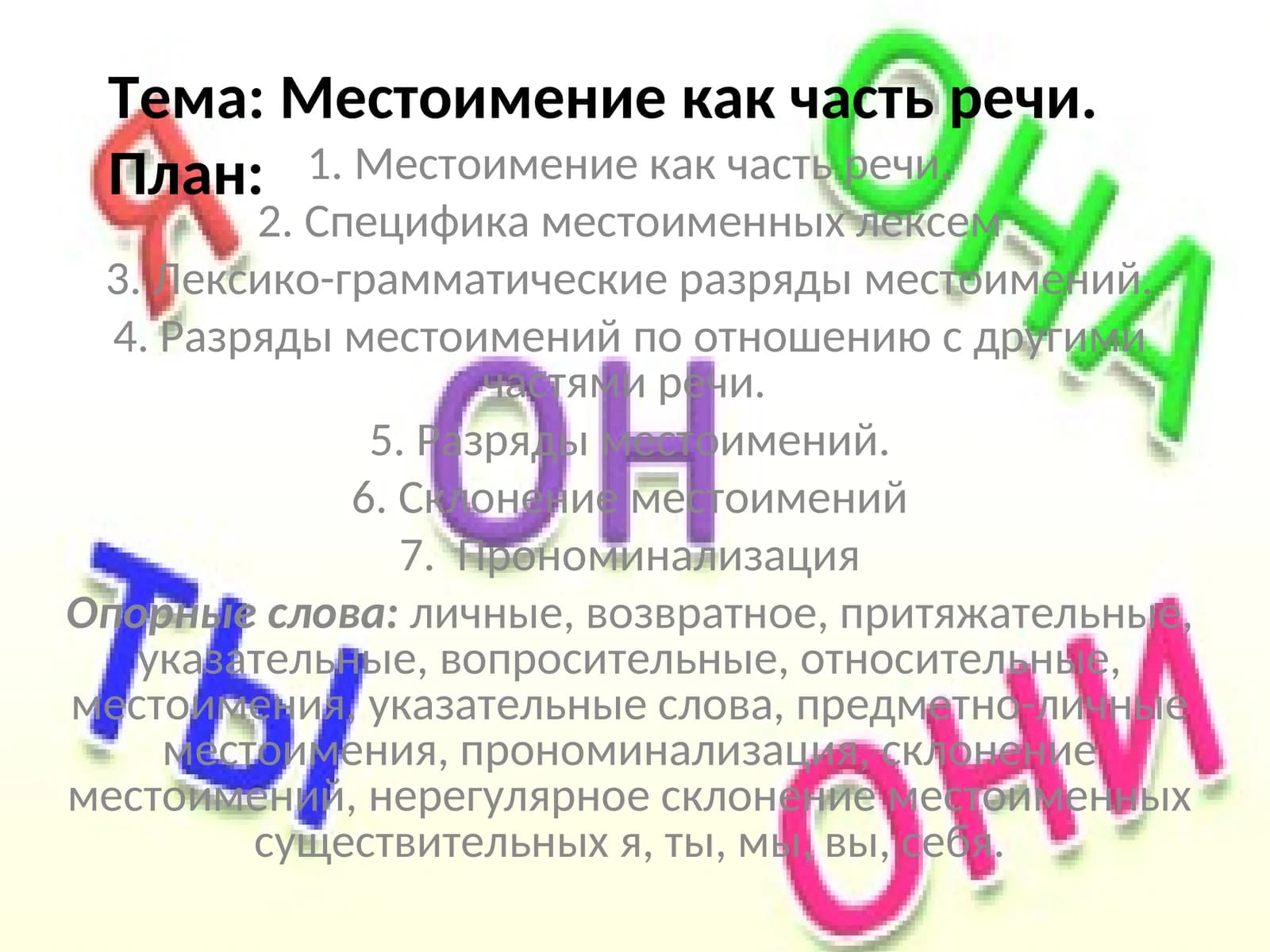 Местоимение как часть речи