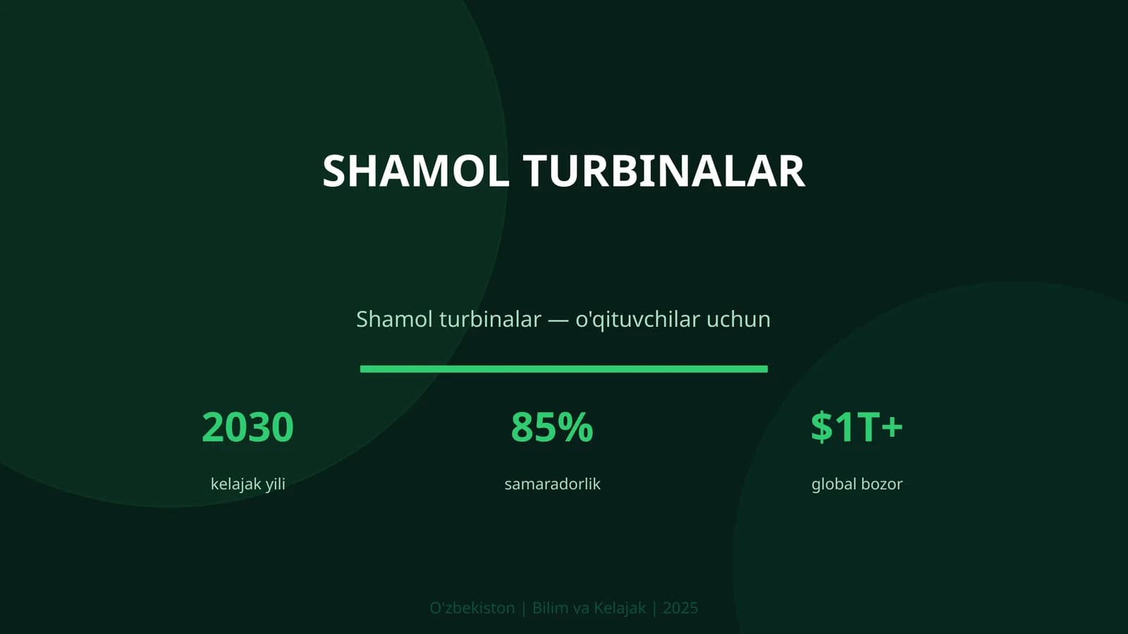 Shamol turbinalar