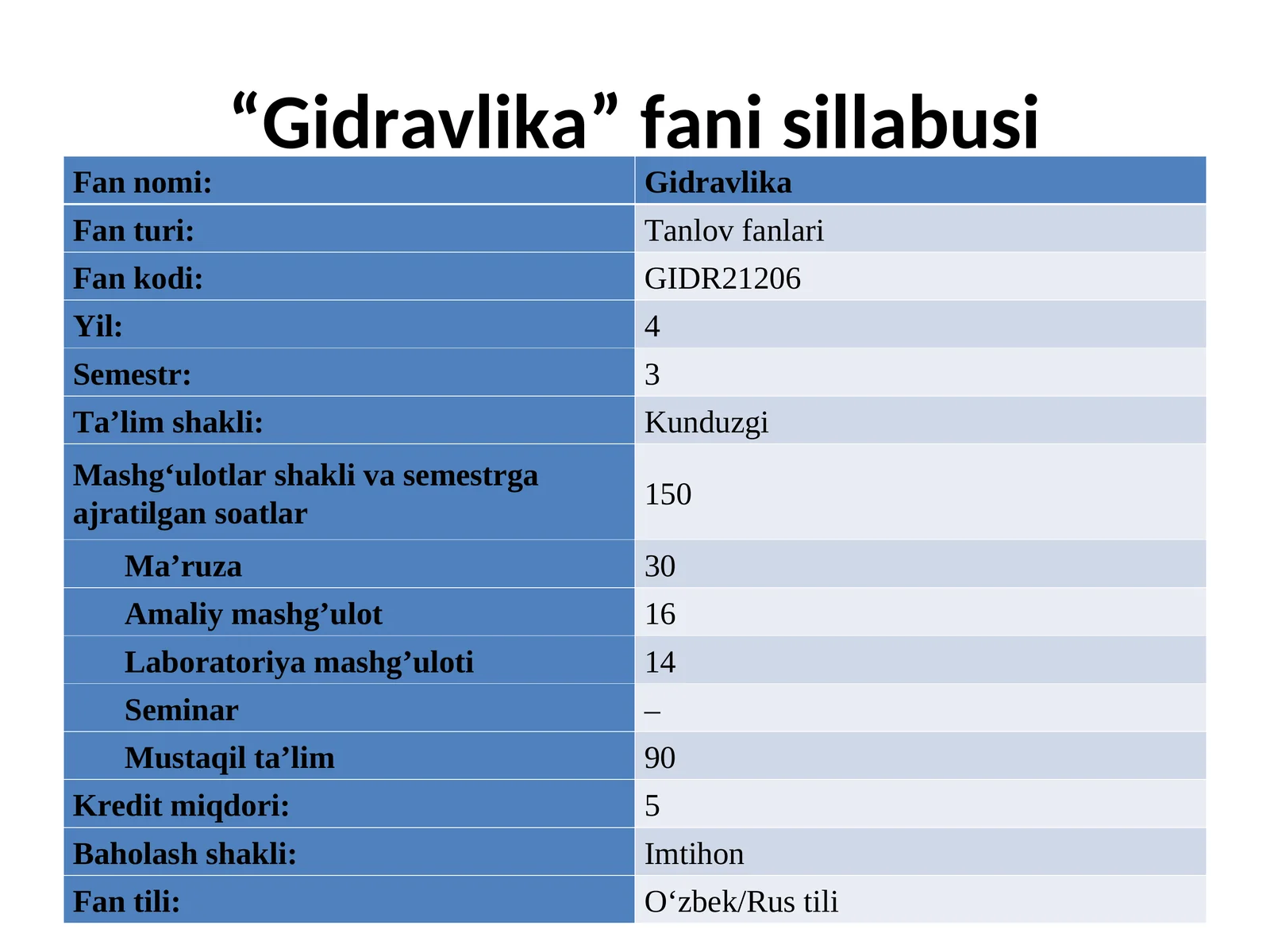 Gidravlika