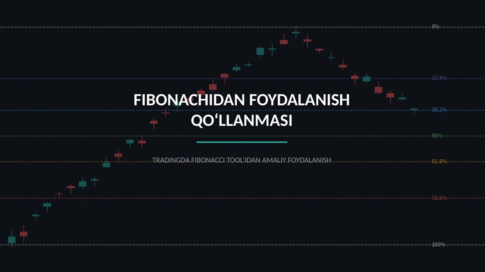 FIBONACHIDAN FOYDALANISH QO‘LLANMASI
