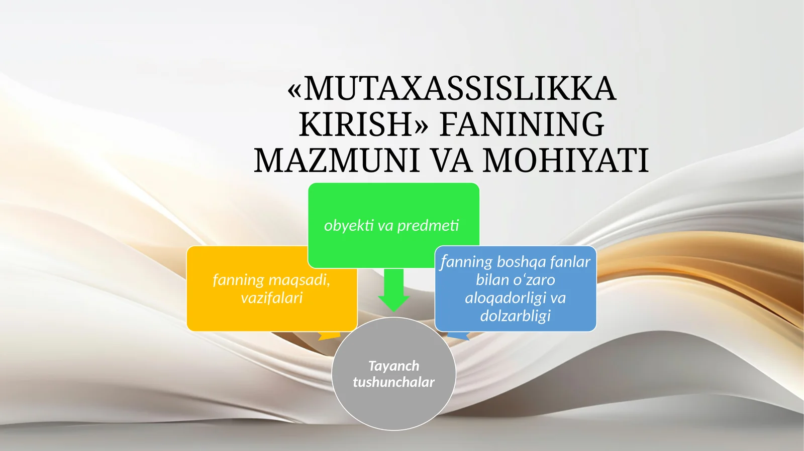 MUTAXASSISLIKKA KIRISH. FANINING MAZMUNI VA MOHIYATI