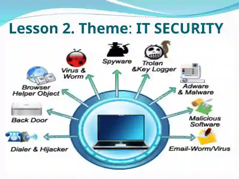 IT SECURITY AND SAFETY