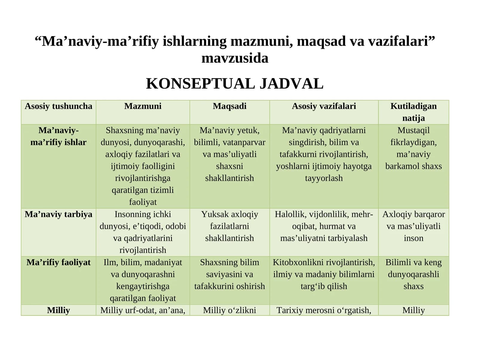 Ma’naviy-ma’rifiy ishlarning mazmuni, maqsad va vazifalari