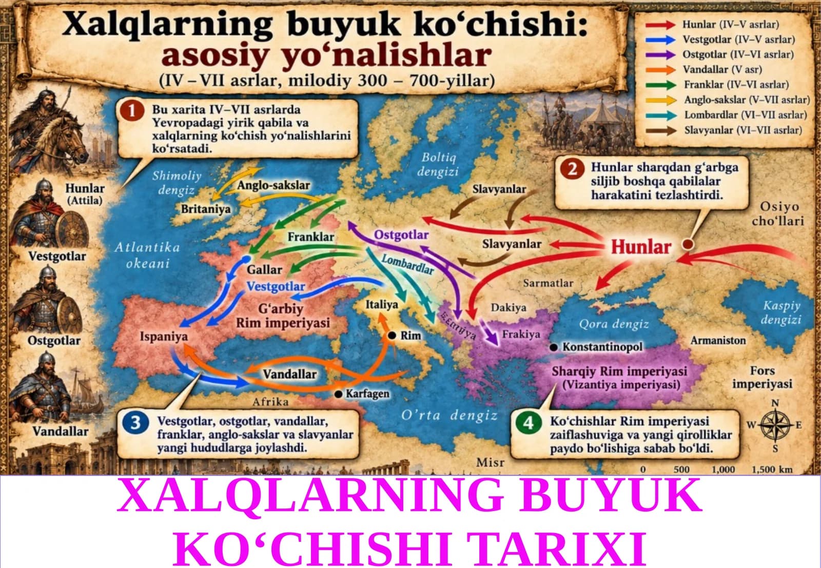 XALQLARNING BUYUK KO‘CHISHI TARIXI