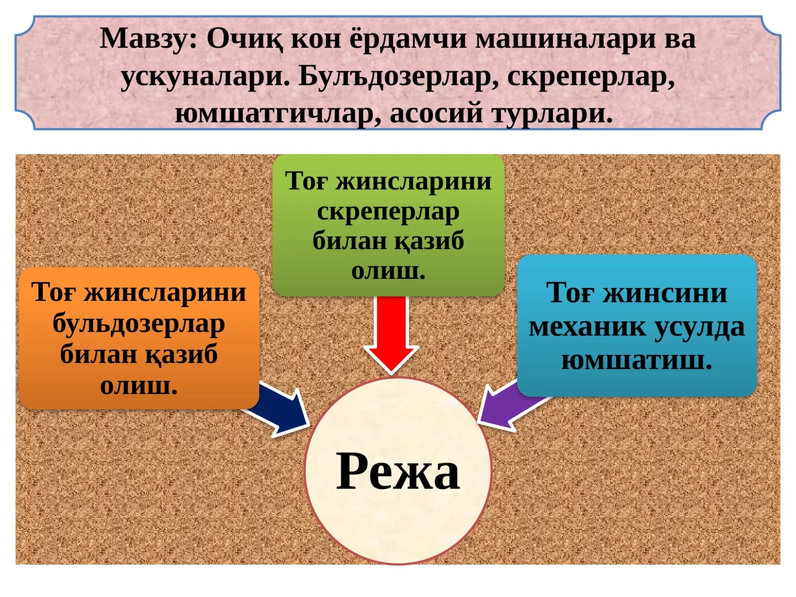 Очиқ конёрдамчи машиналари ва ускуналари