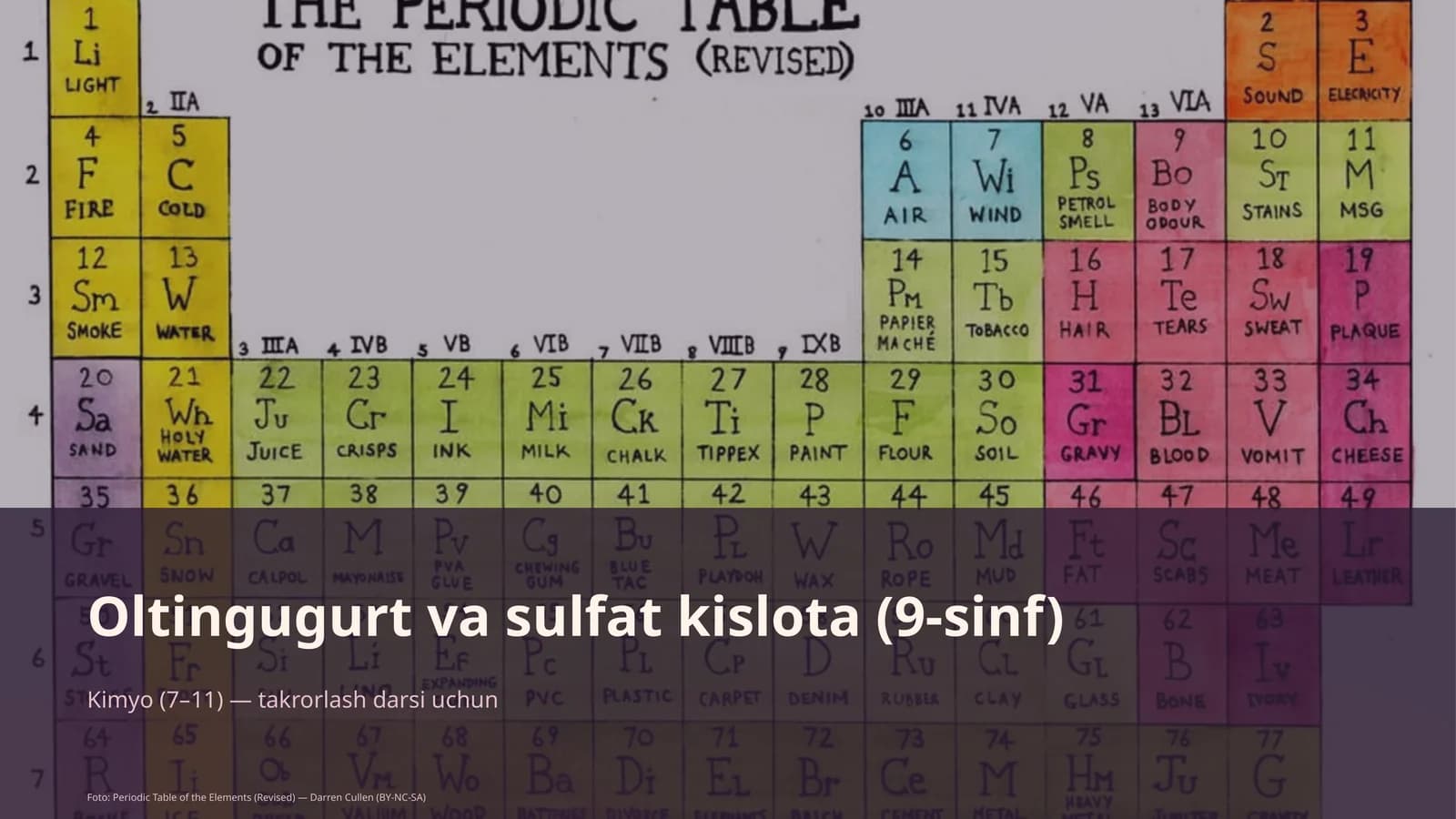 Oltingugurt va sulfat kislota (9-sinf)