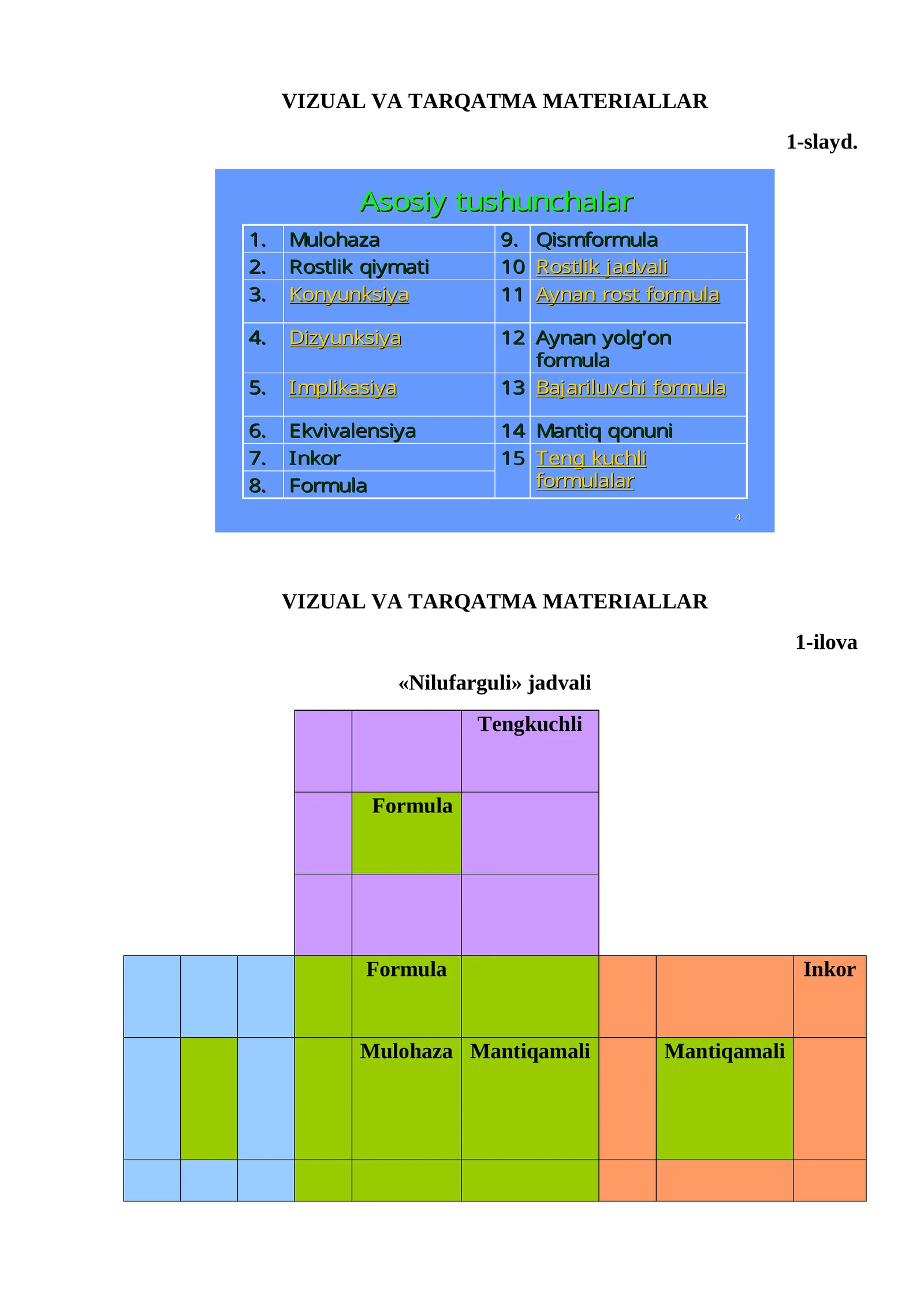 Matematik mantiq asosiy tushunchalari