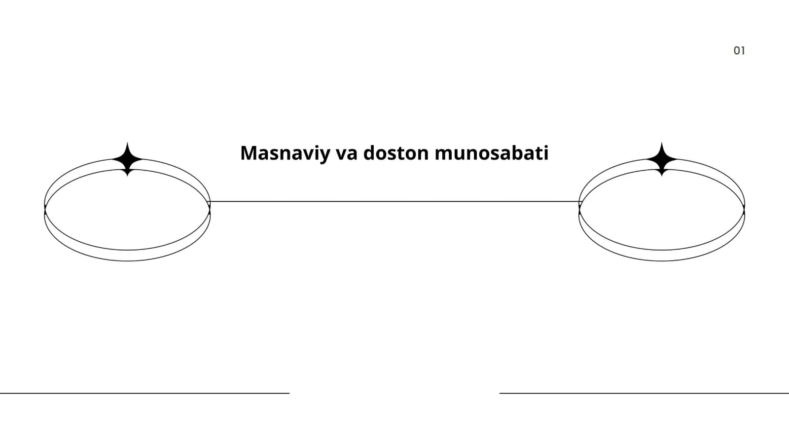 Masnaviy va doston munosabati