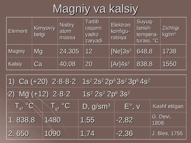 Magniy va kalsiy