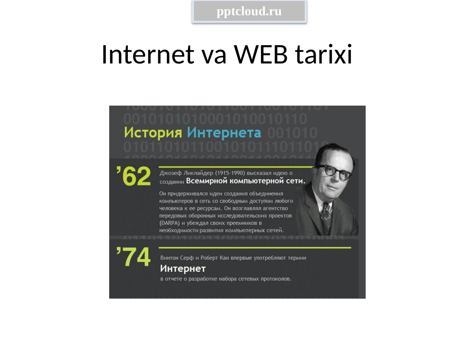 Internet va WEB tarixi