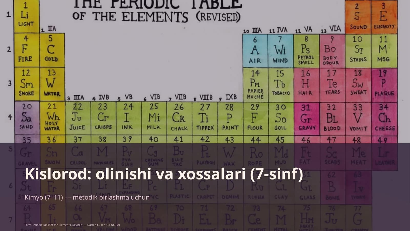 Kislorod: olinishi va xossalari (7-sinf)