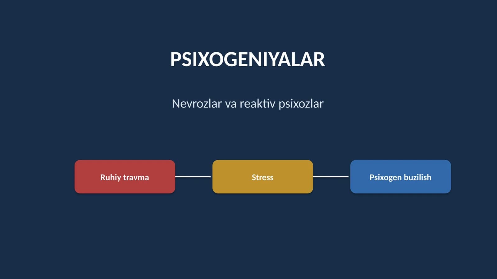 PSIXOGENIYALAR