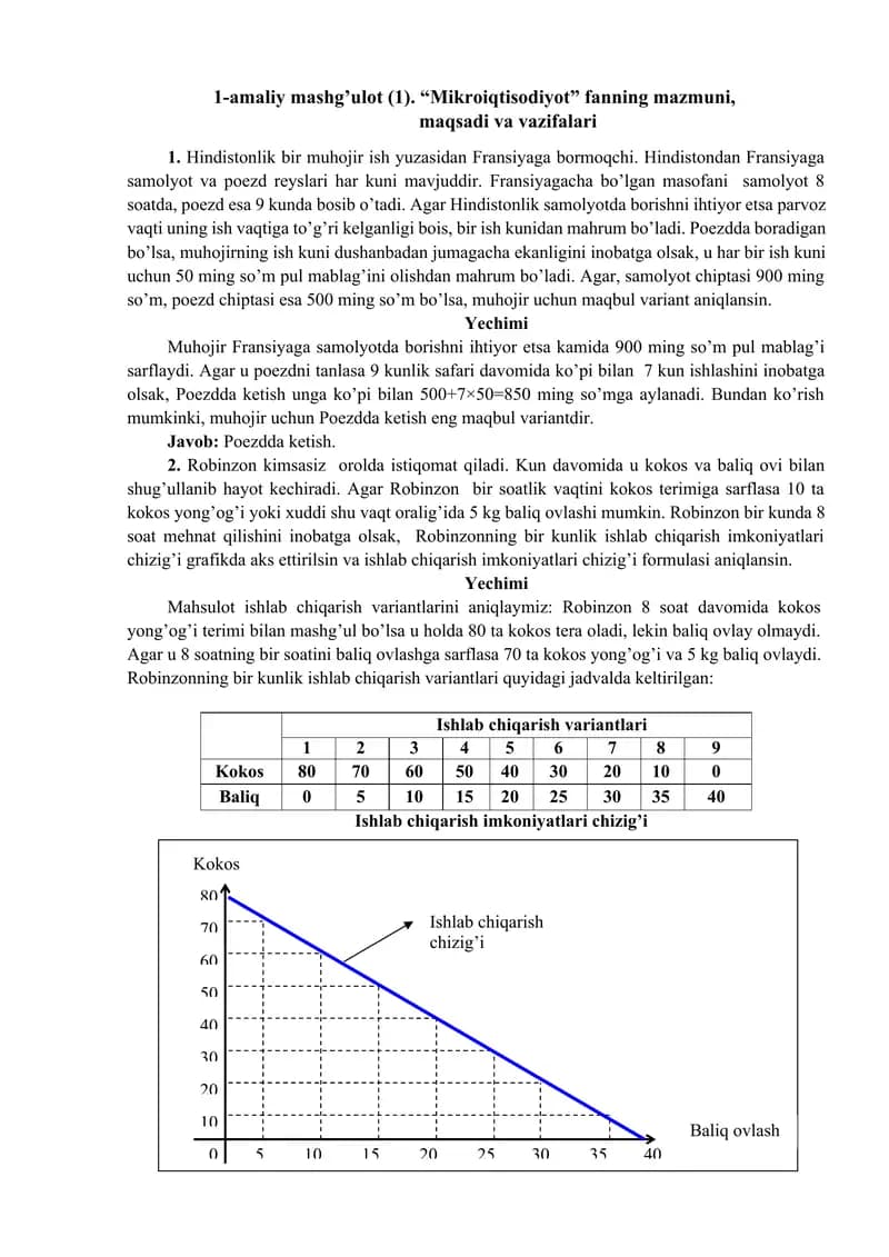 Mikroiqtisodiyot