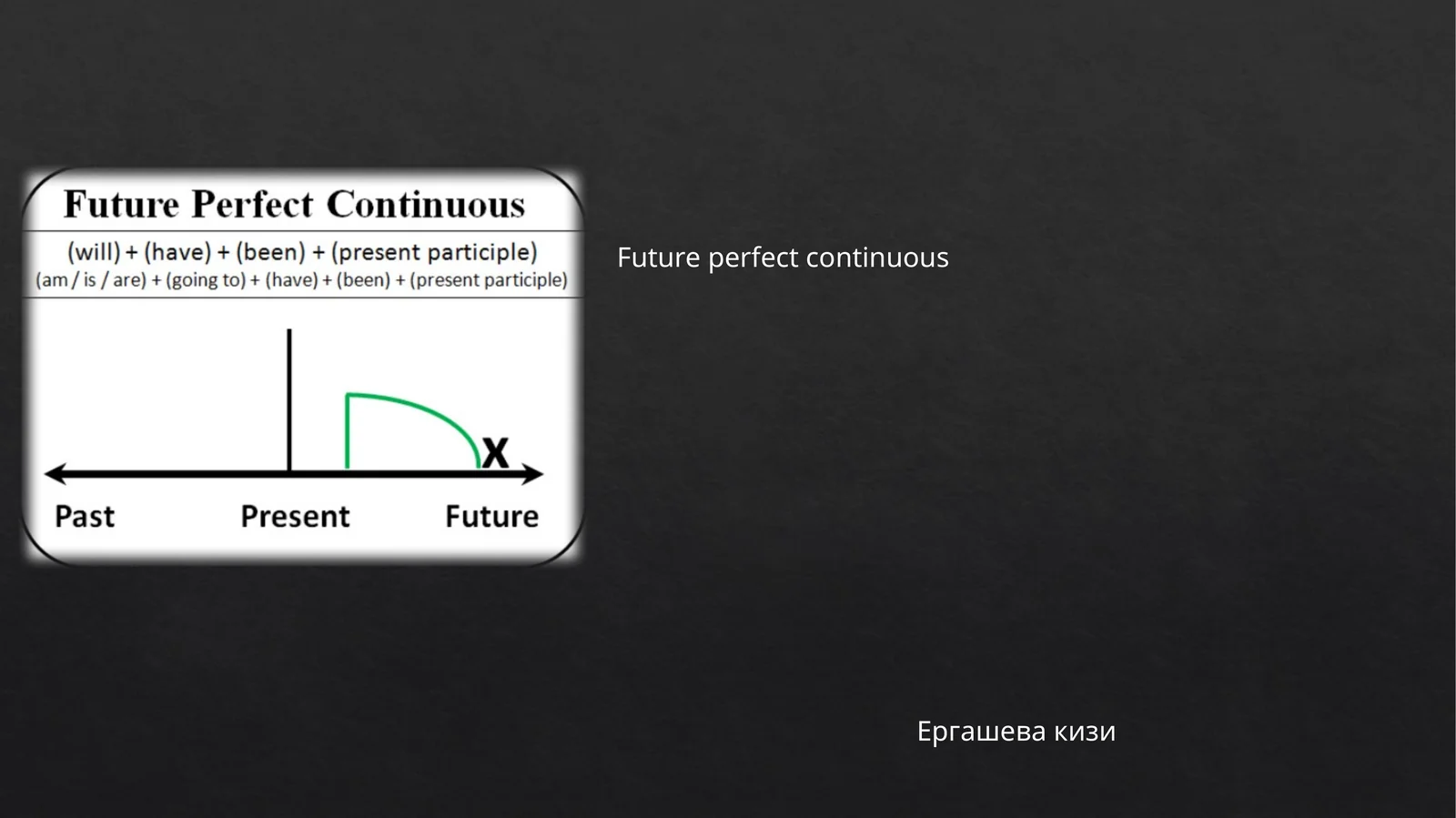 Future perfect continuous