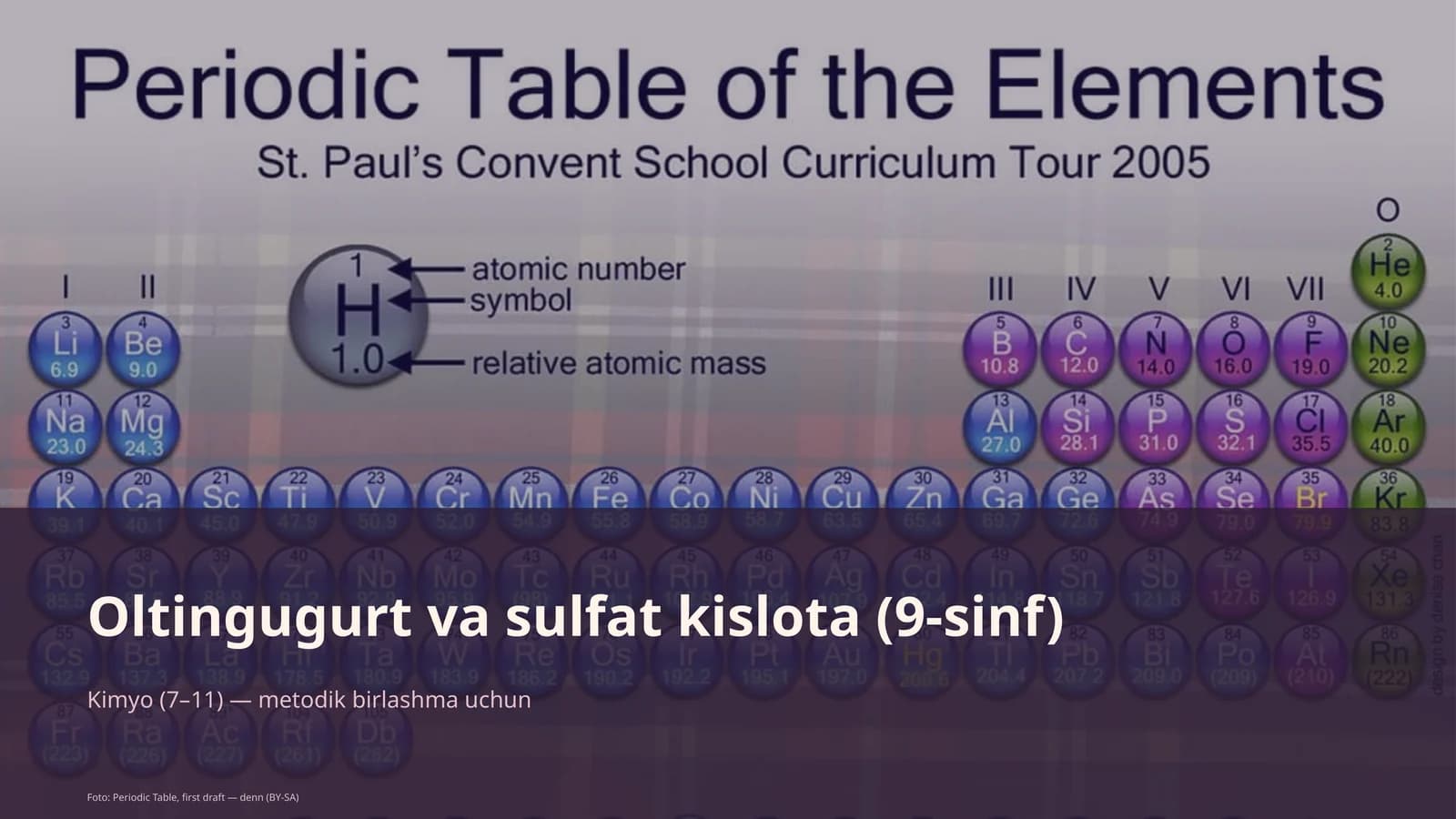 Oltingugurt va sulfat kislota (9-sinf)
