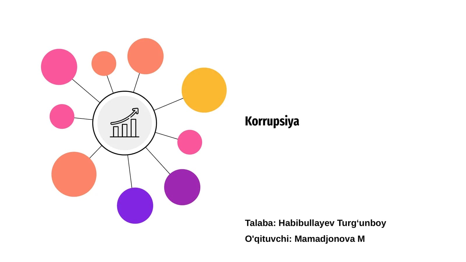 Korrupsiya