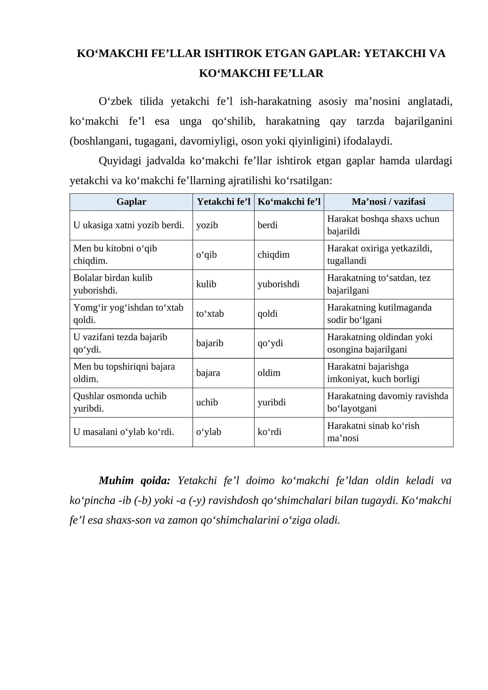 KO‘MAKCHI FEʼLLAR ISHTIROK ETGAN GAPLAR: YETAKCHI VA KO‘MAKCHI FEʼLLAR