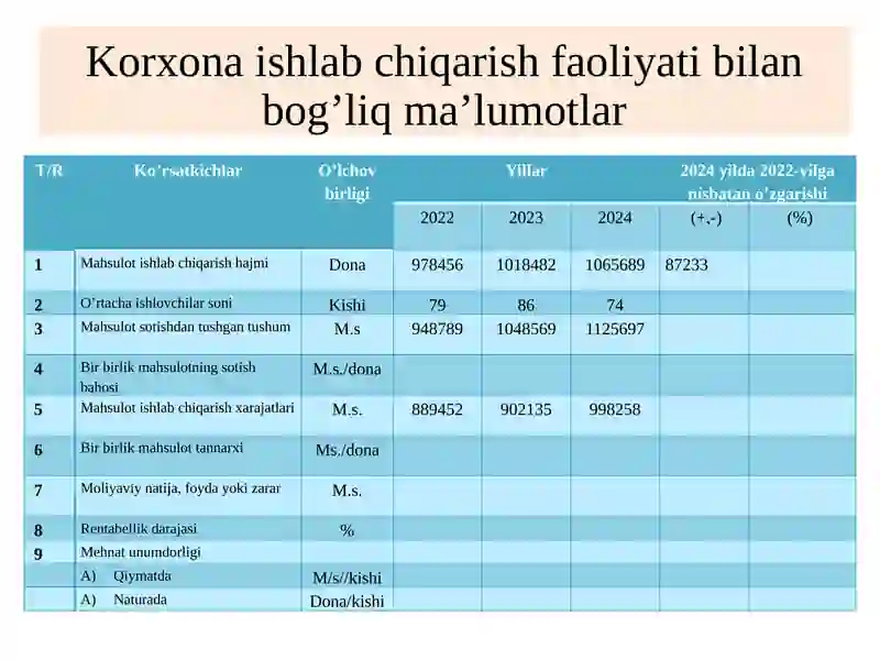 Product slide 2