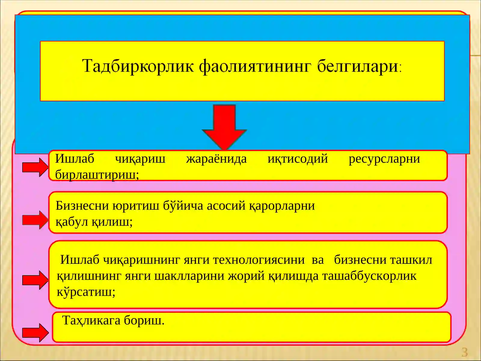 Product slide 3