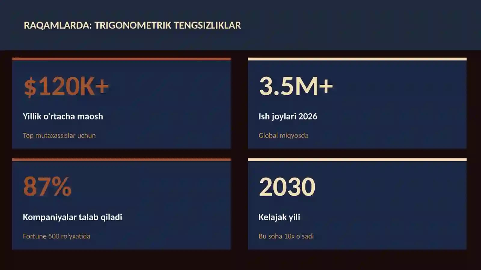 Trigonometrik tengsizliklar