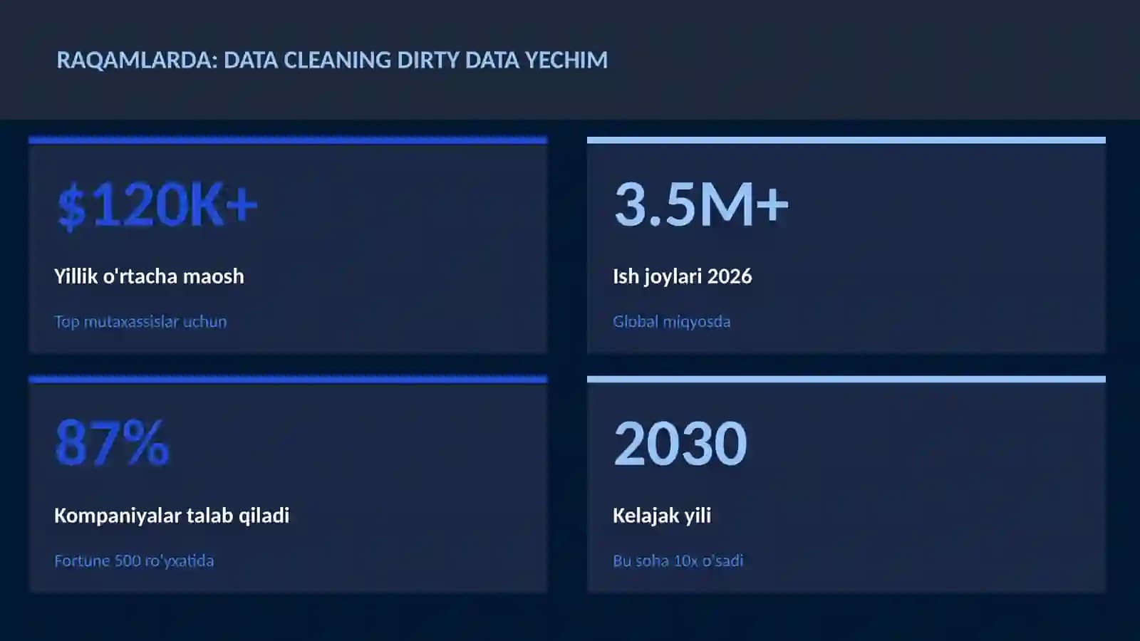 DATA SCIENCE VA TAHLIL