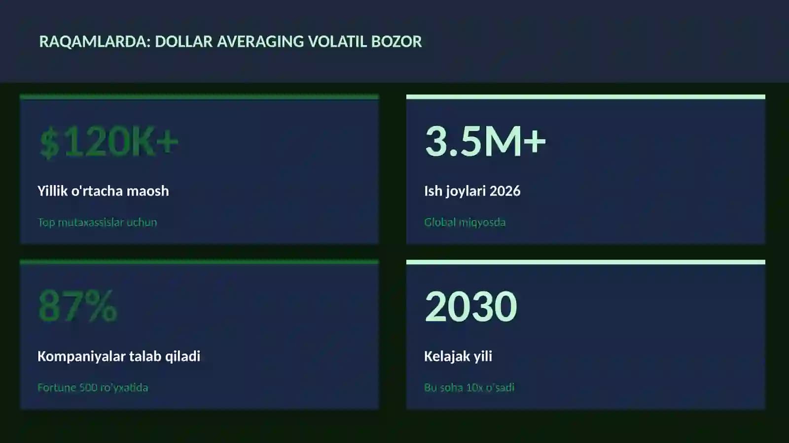 MOLIYA VA INVESTITSIYA 2026