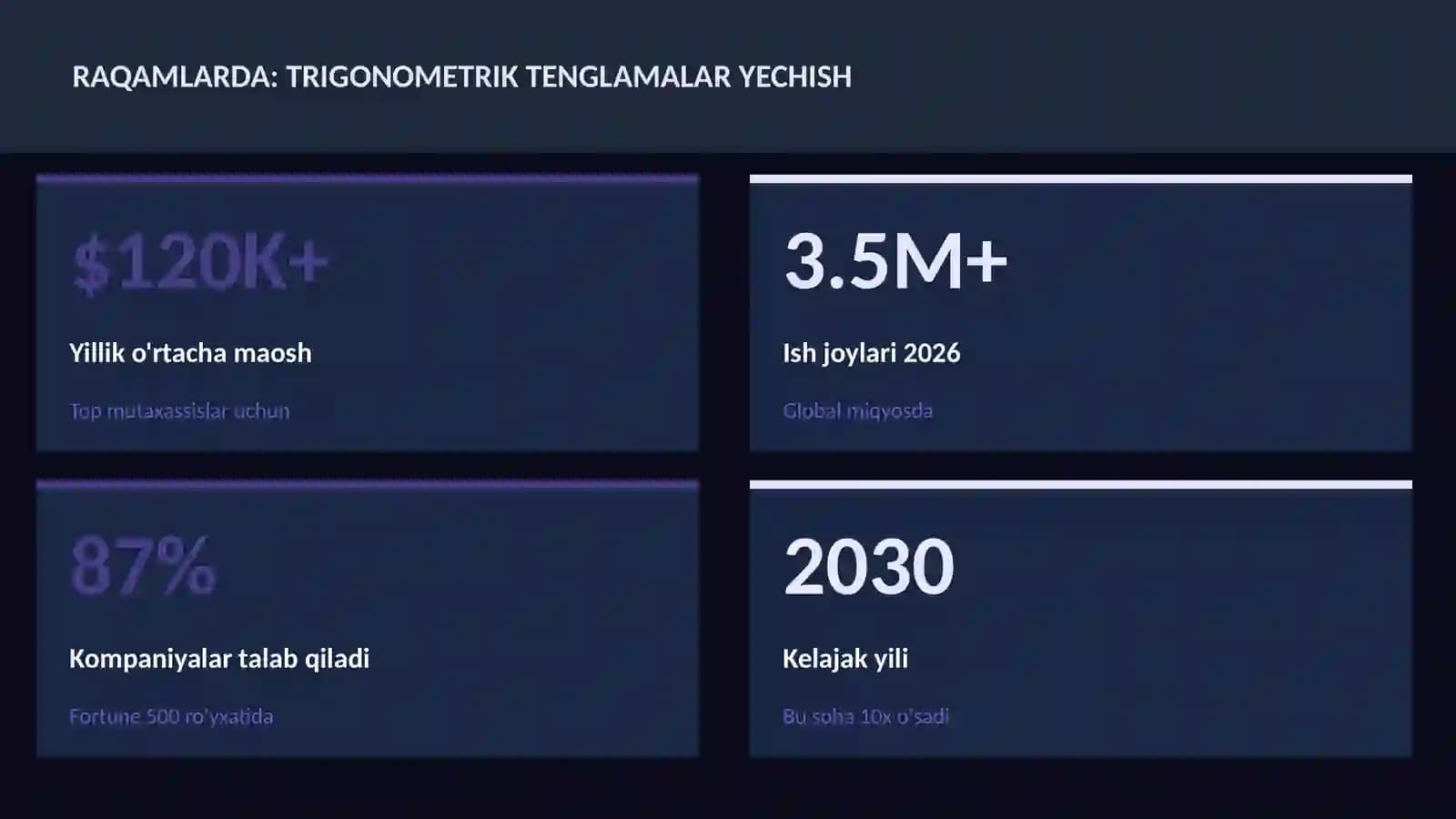 Trigonometrik tenglamalar yechish