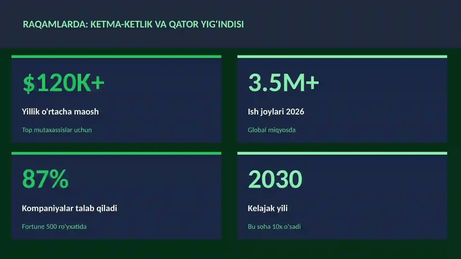 MATEMATIKA — UY VAZIFALARI