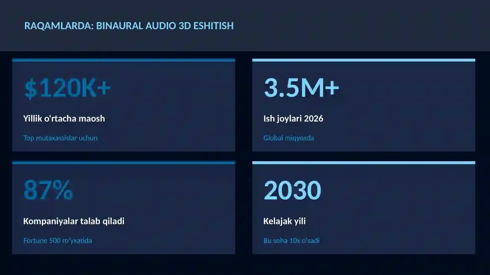 Binaural audio 3D eshitish