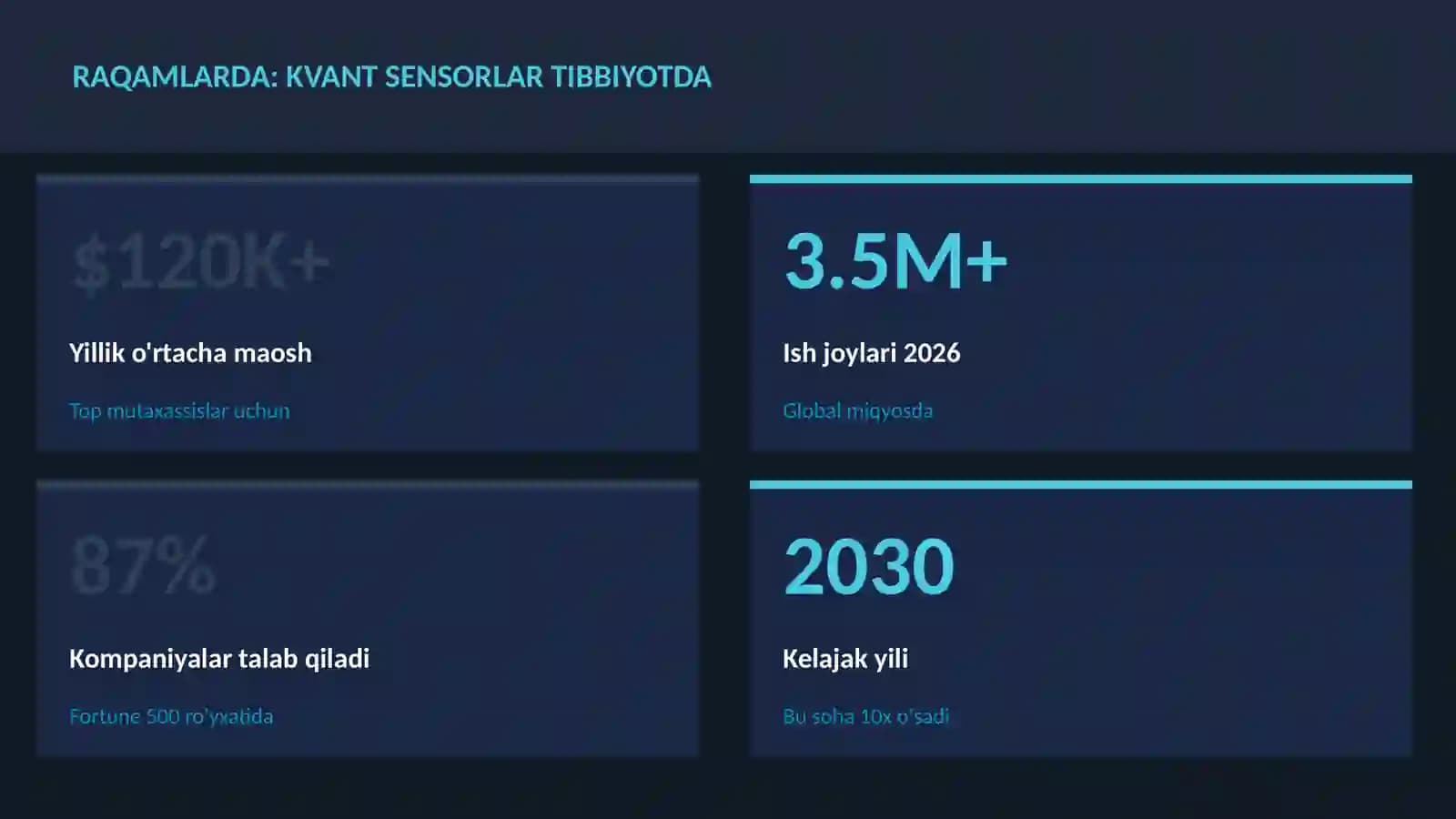 KVANT HISOBLASH