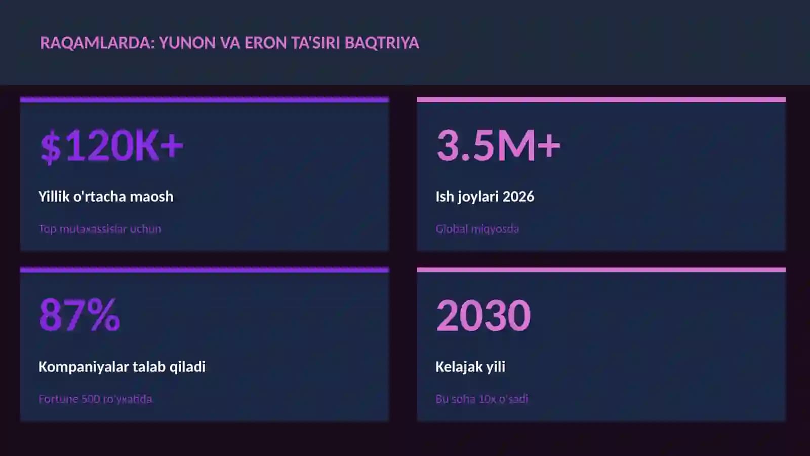 Yunon va Eron ta'siri Baqtriya
