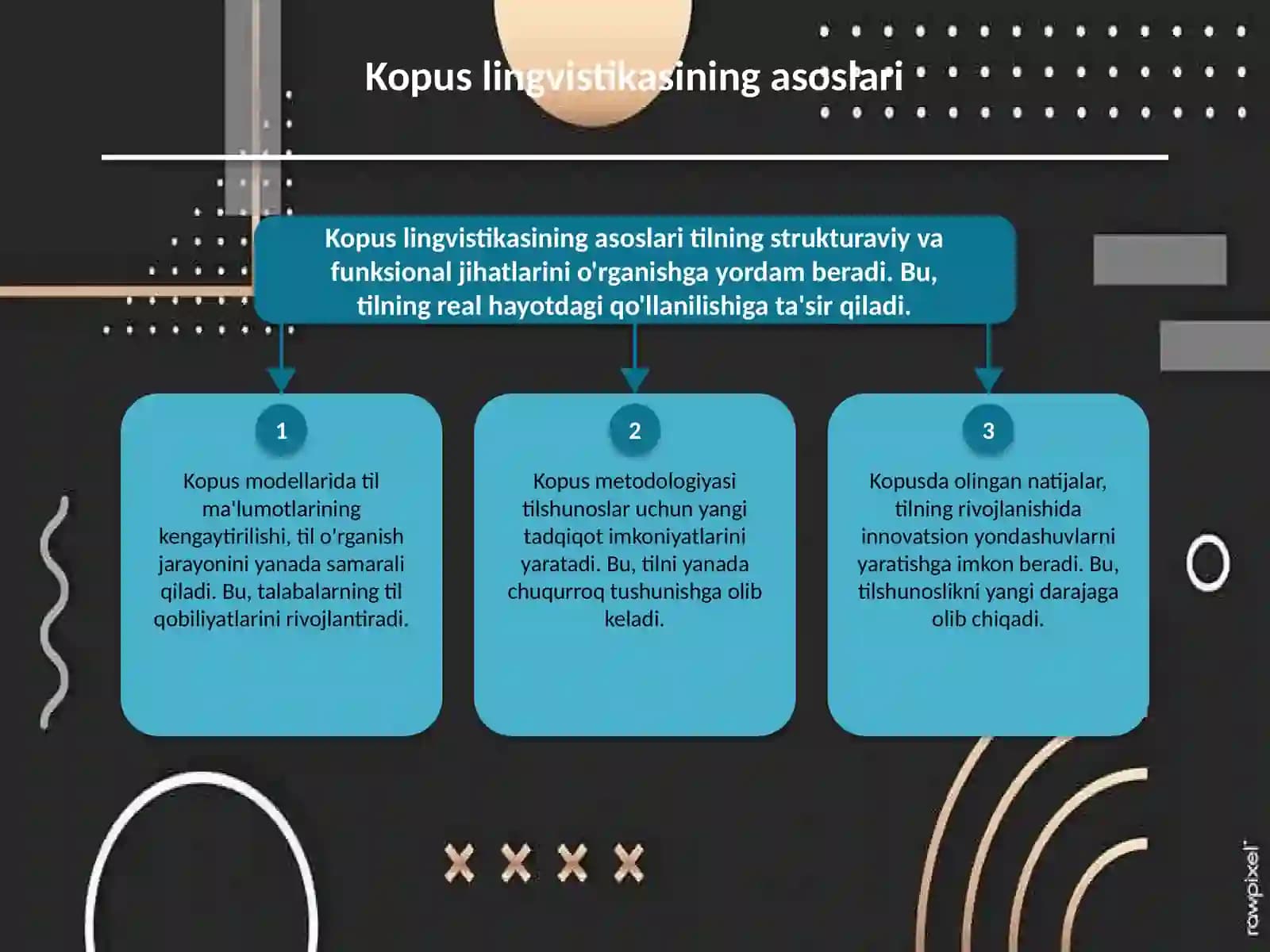 Kopus lingvistikasining rivojlanishi
