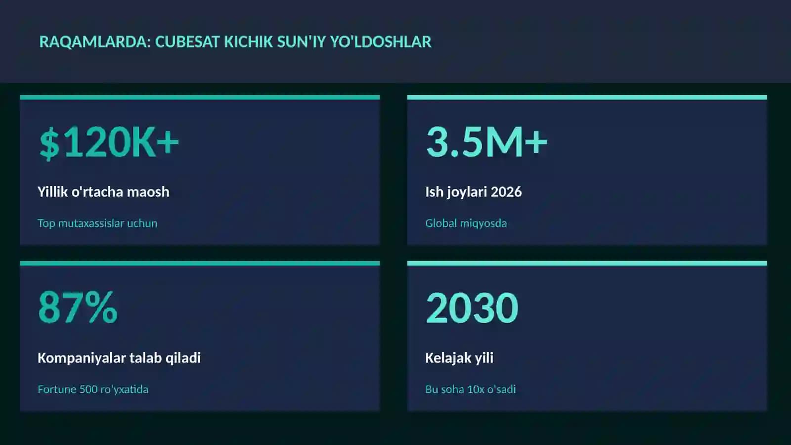 CubeSat kichik sun'iy yo'ldoshlar