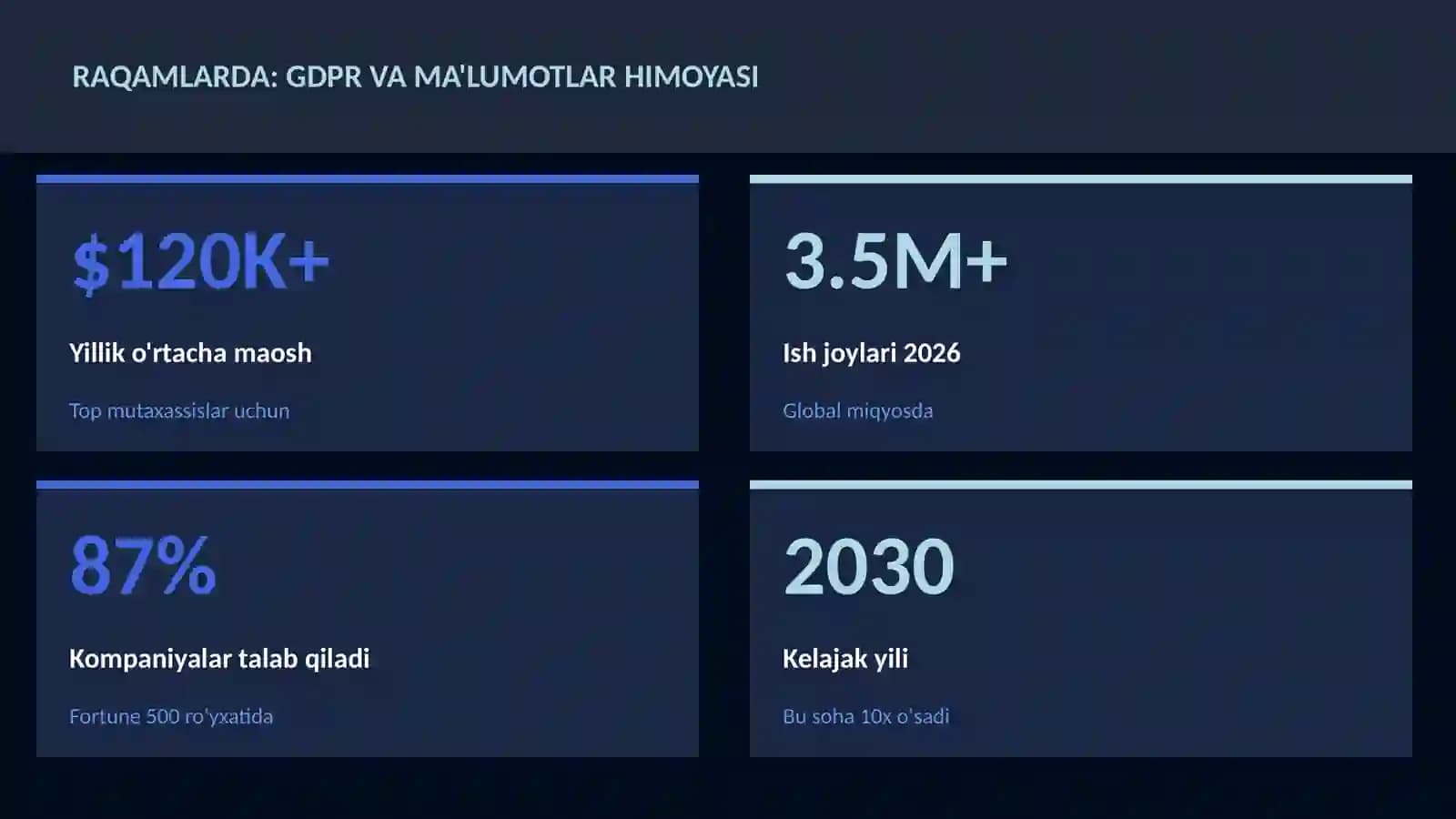 KIBERXAVFSIZLIK