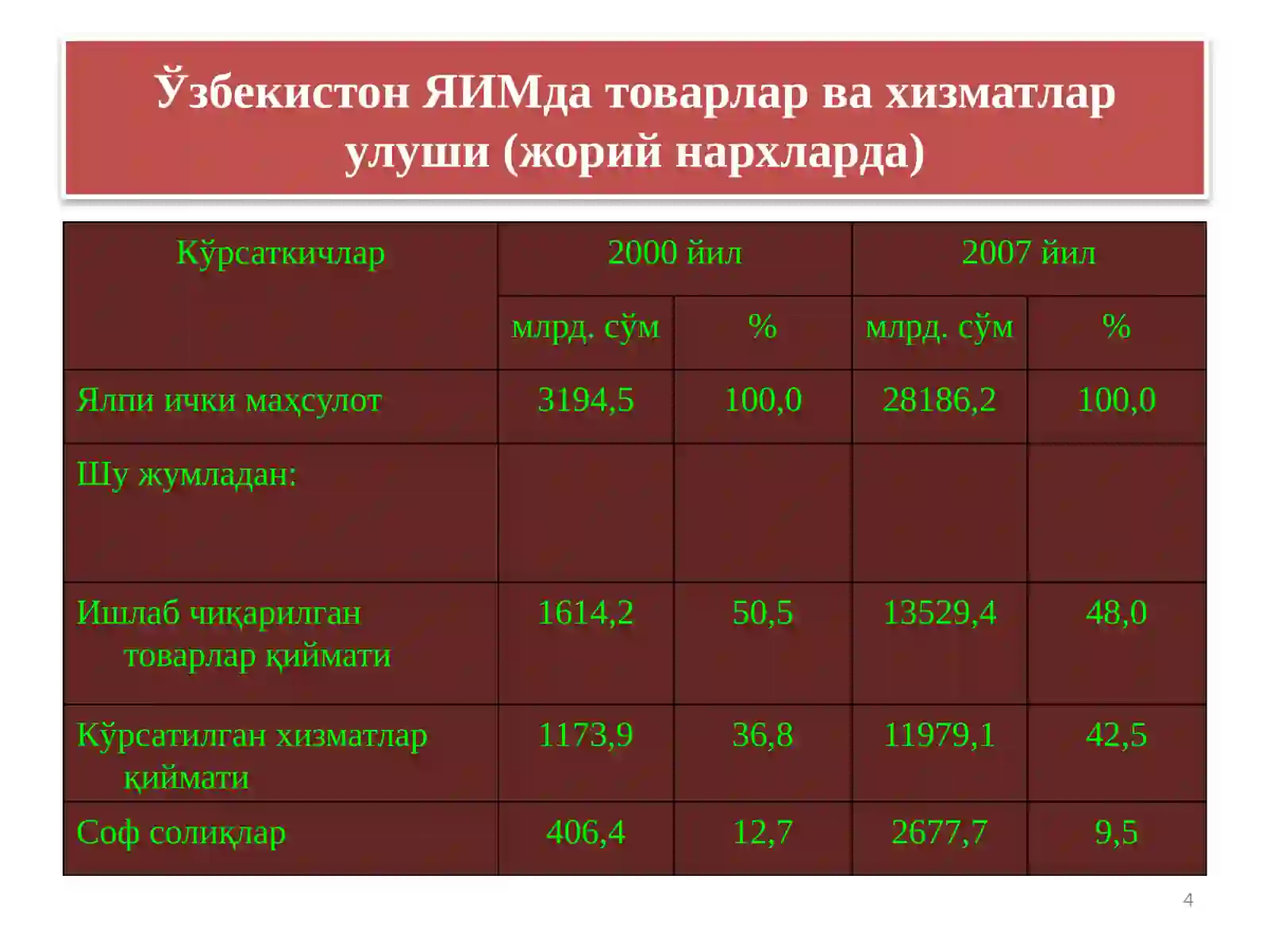 Product slide 4