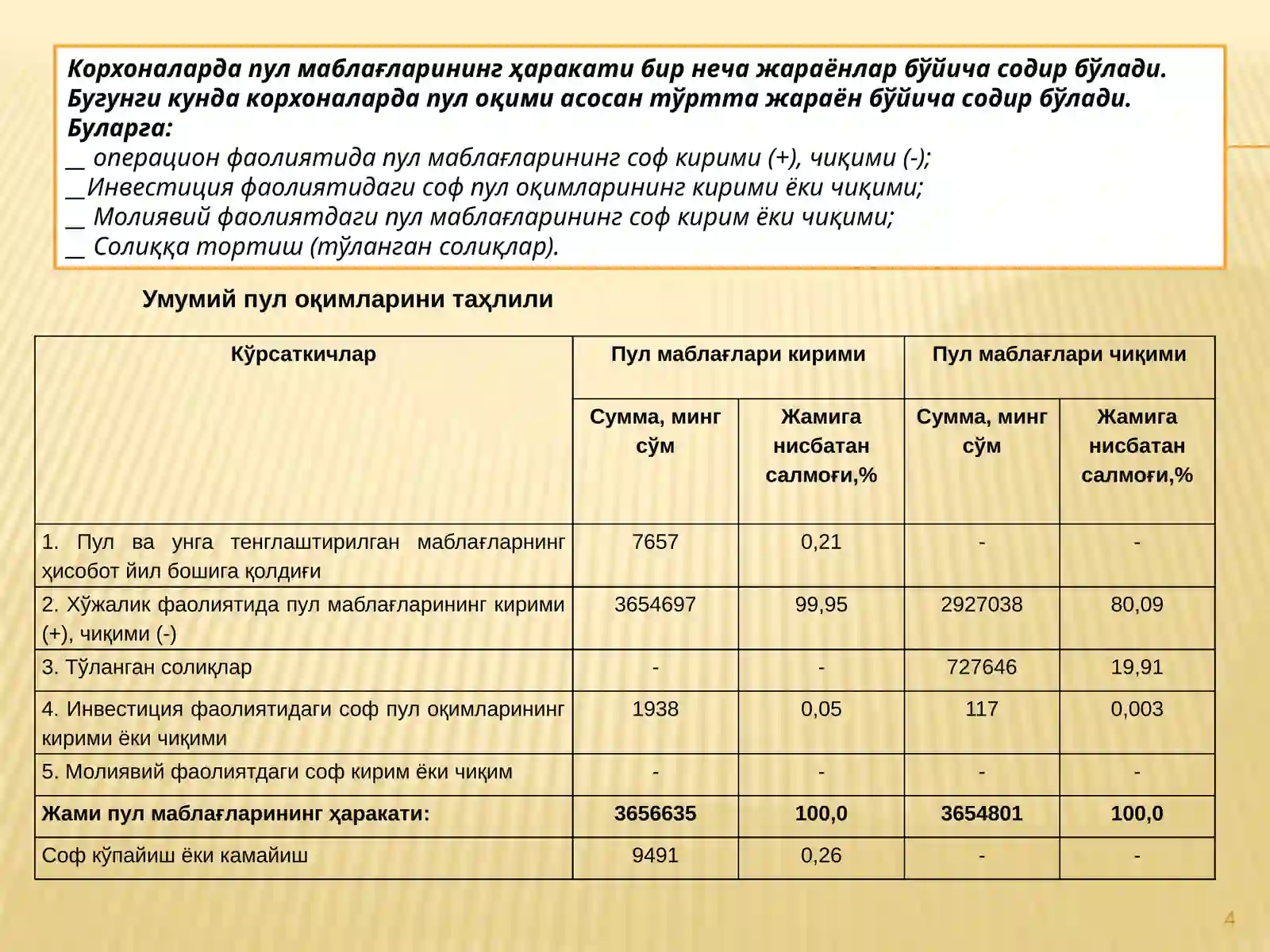 Product slide 4
