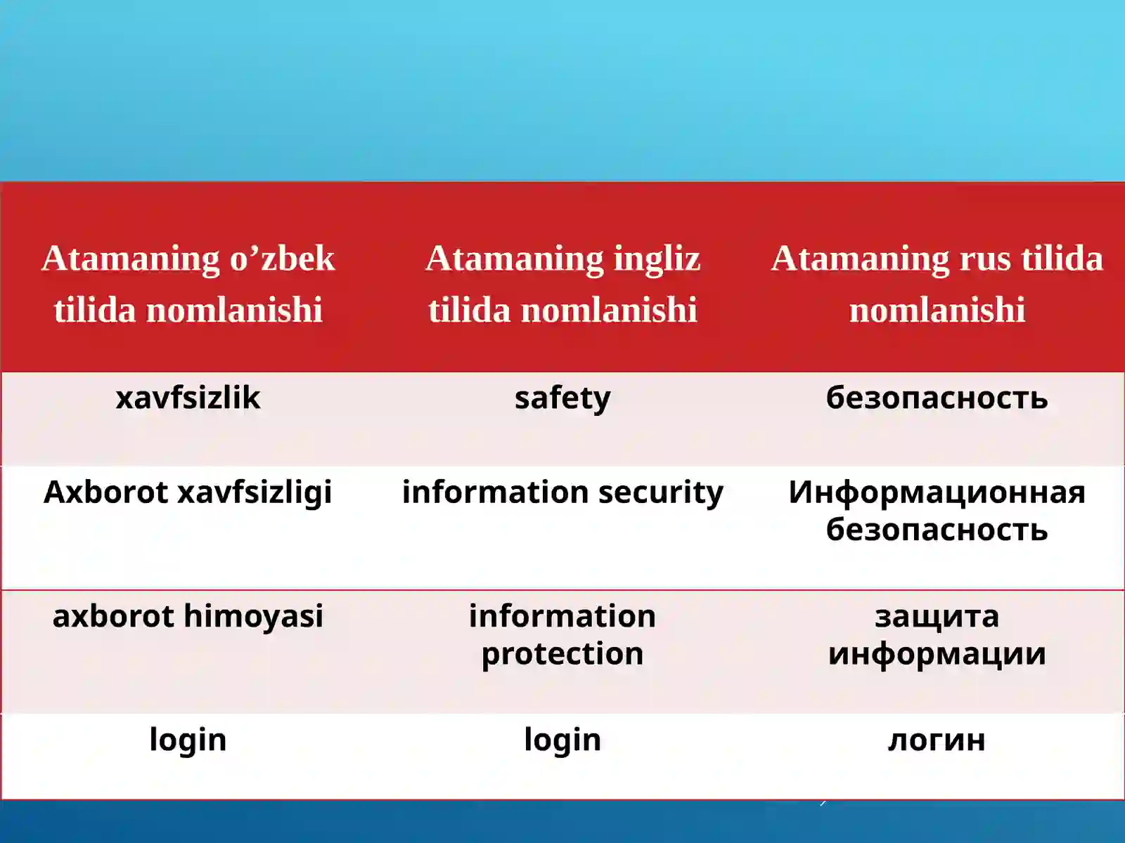 Product slide 4
