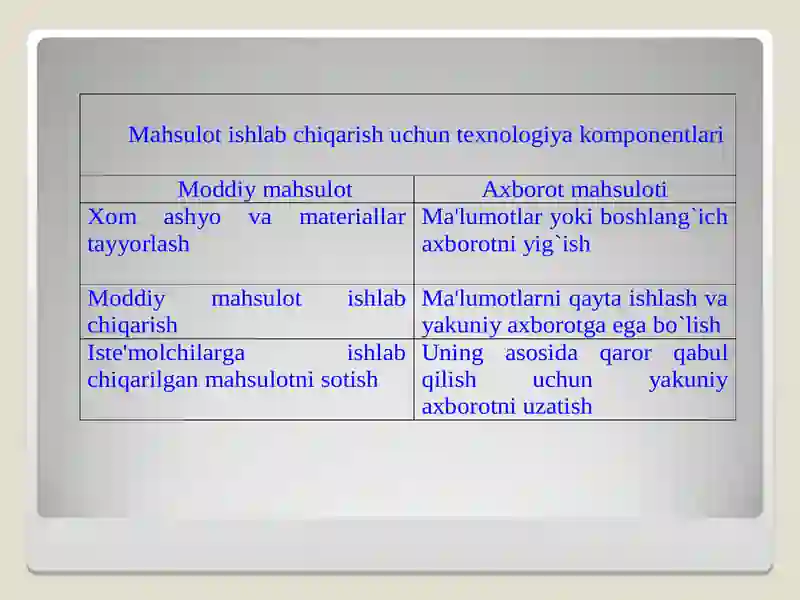 Product slide 4