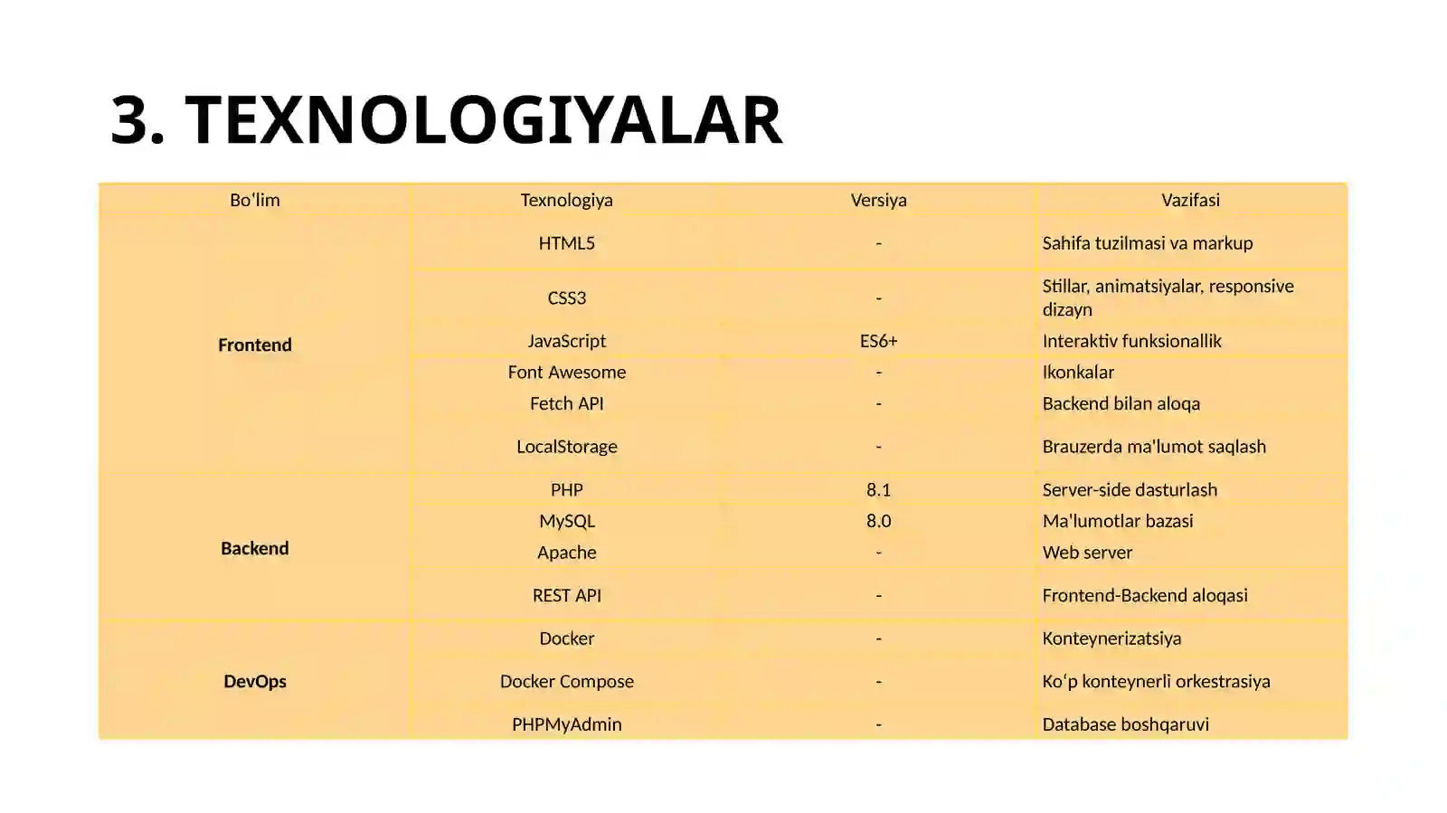Product slide 4