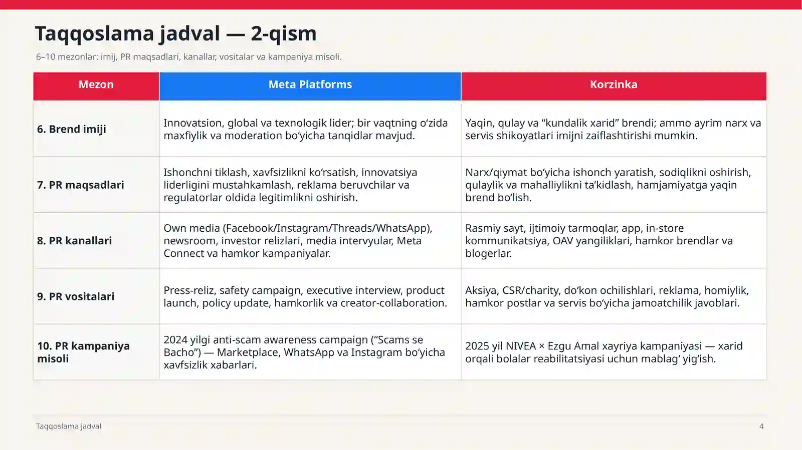 Product slide 4