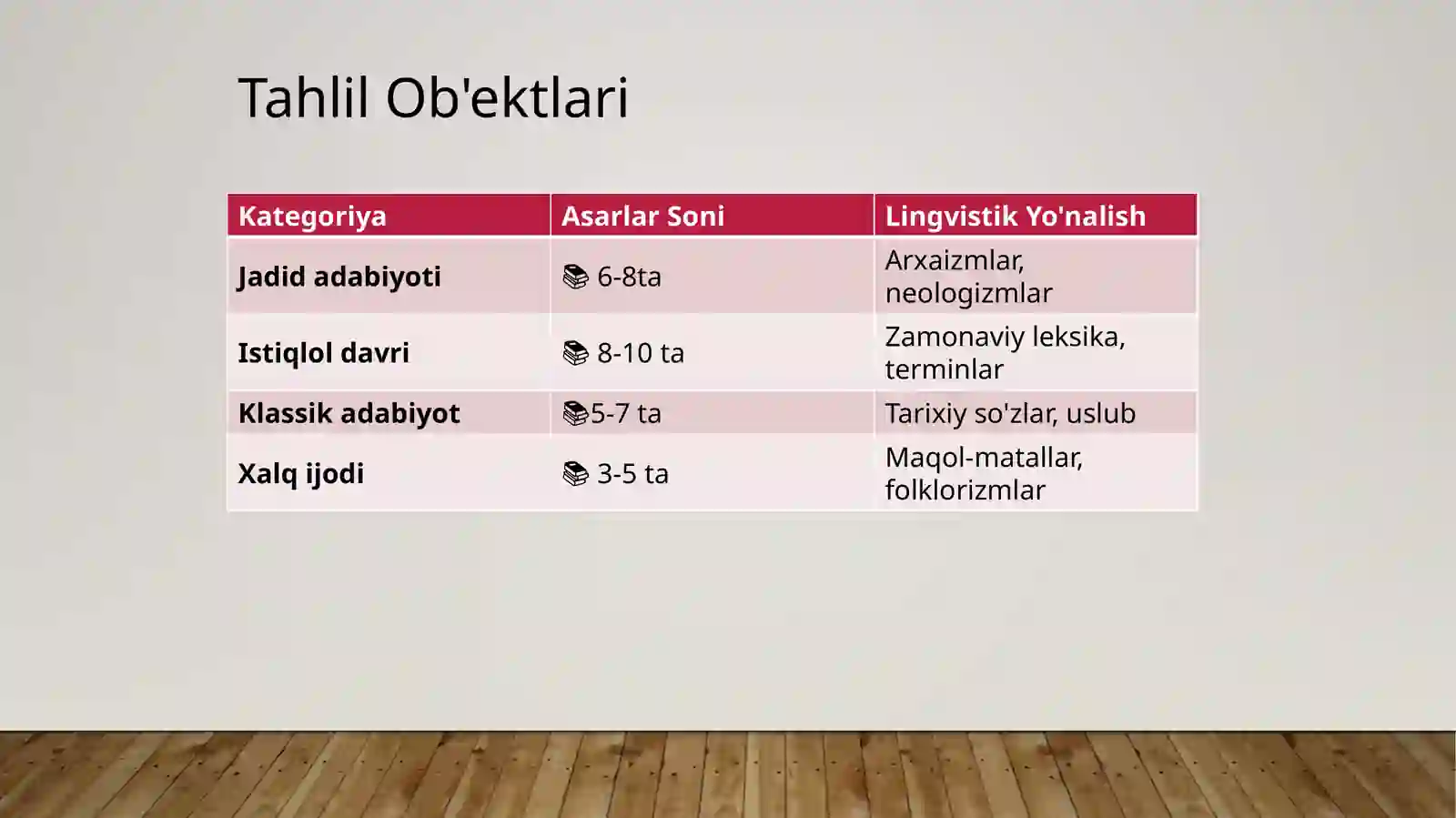 Product slide 4