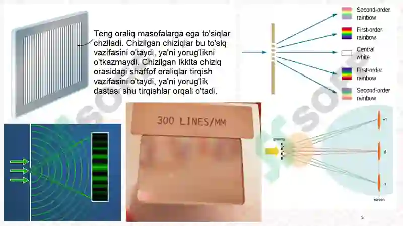 Product slide 5