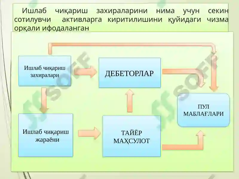 Product slide 6