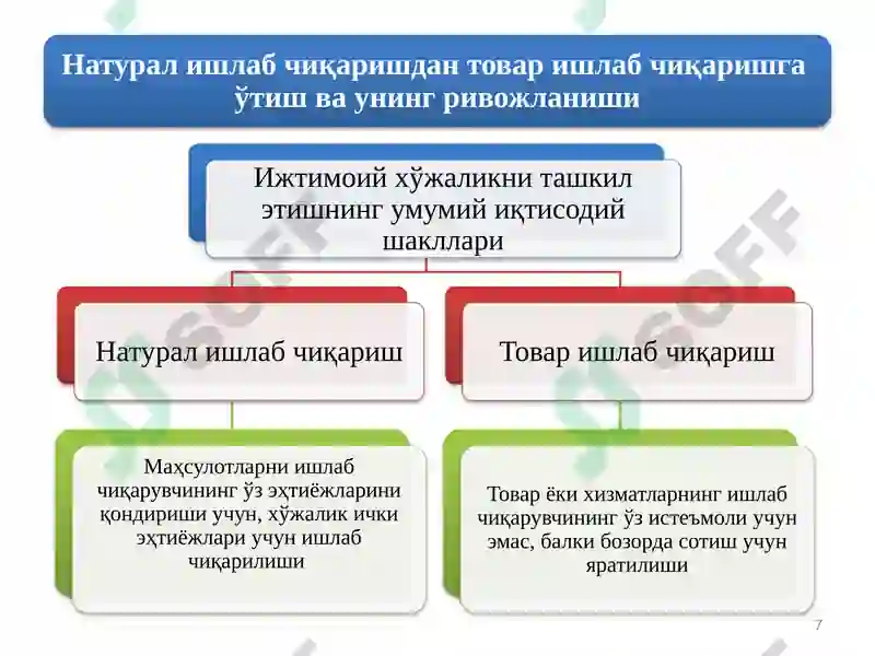 Product slide 7