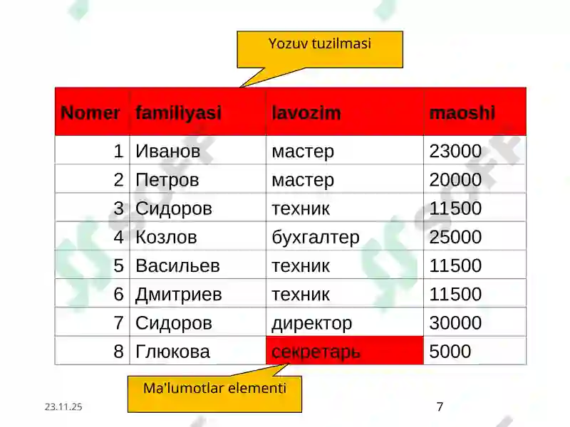 Product slide 7