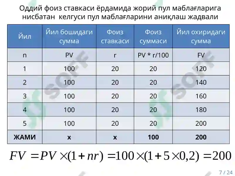 Product slide 7